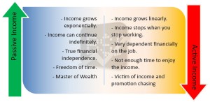 Part 2 Diagram 300x146 - Why should you invest [Part 2]