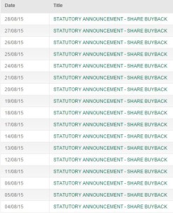 Share buyback A