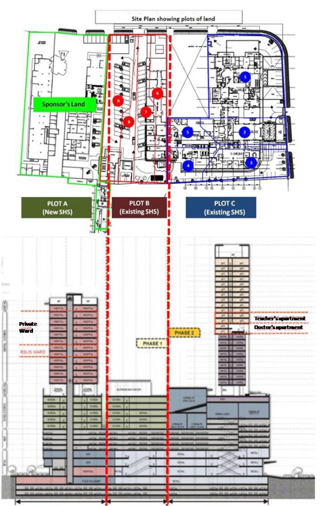 Layout 662x1024 -  5 things I learned at First REIT's EGM