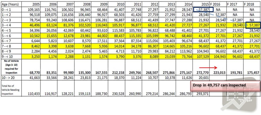 Vicom Table2 1024x451 - What would Vicom Ltd's earnings be like in 2 years?