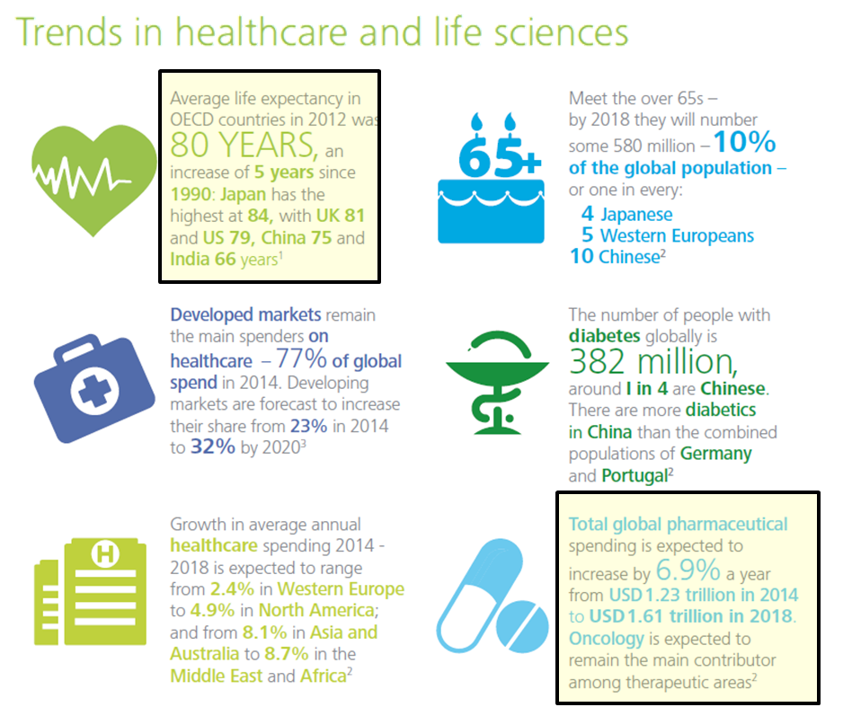 Source: Deloitte Centre for Health Solution: Healthcare and Life Sciences Predictions 2020 