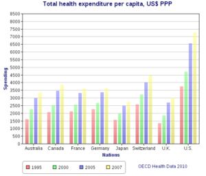 Total Health expenditure per capita 300x256 - Total Health expenditure per capita