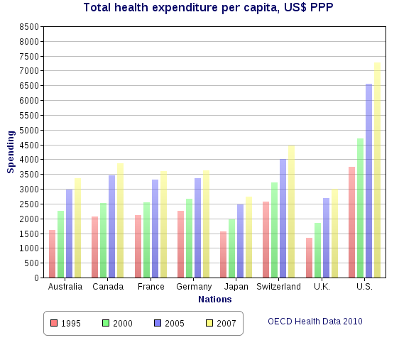 Source: OECD