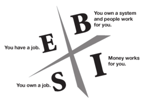 cashflow quadrant 300x205 - Book To Read: Rich Dad’s Cashflow Quadrant