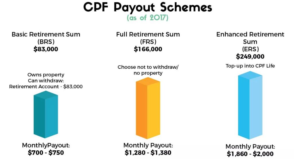 CPF Payout Schemes 1024x555 - Your Bite-Sized Guide to CPF LIFE