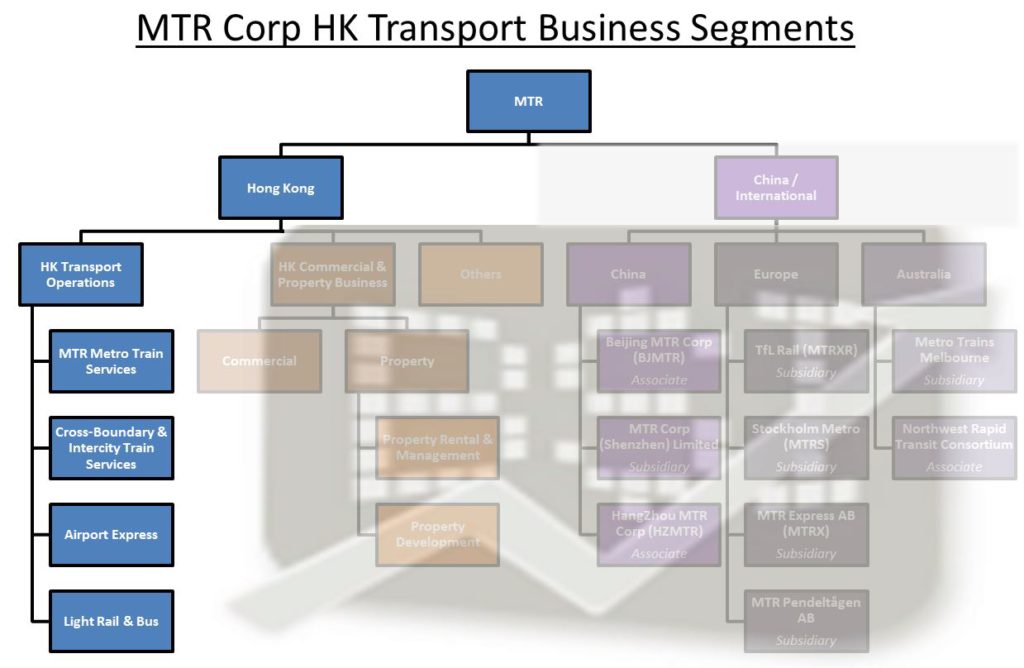 MTR HK Transport Operation Business Segment 1024x668 - MTR Corp's First Competitive Advantage