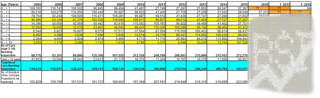 Vicom Projected Inspection Numbers Sneak 1024x315 - What would Vicom Ltd's earnings be like in 2 years?