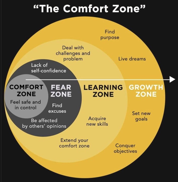 Breaking out of the comfort zone